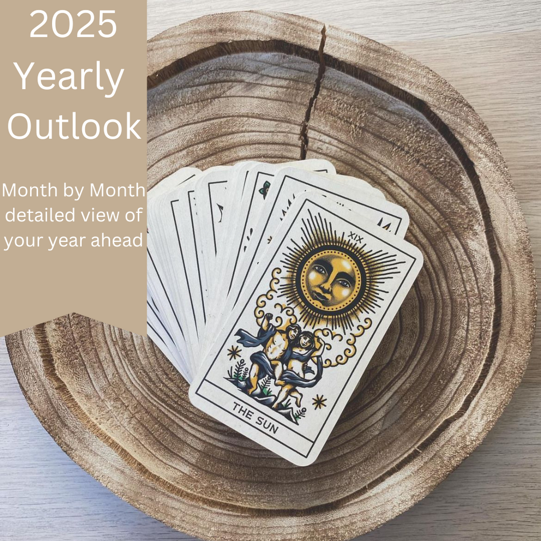 2025 Yearly Outlook